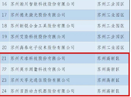 304am永利集团官网(中国)有限公司-Official Website