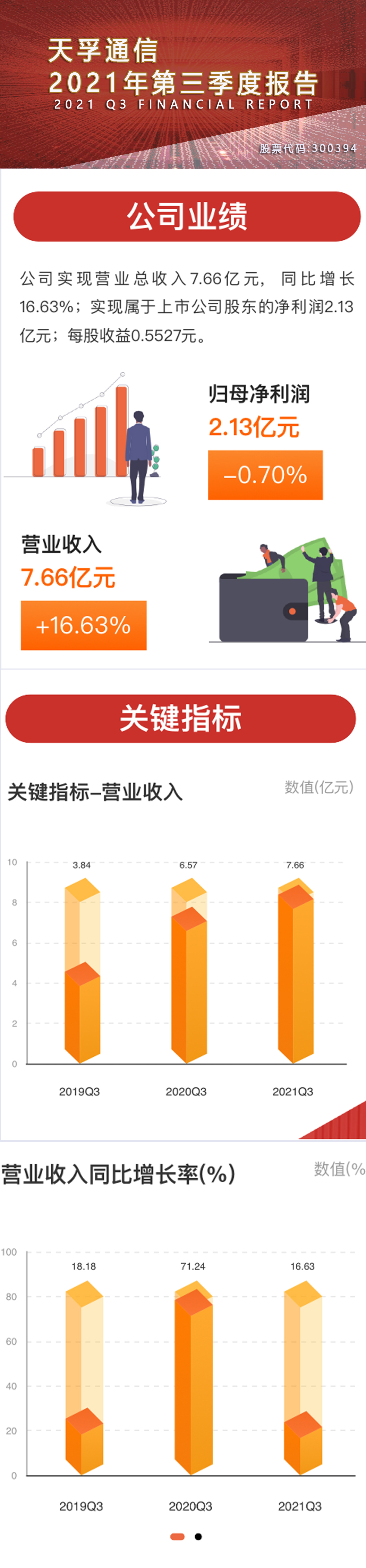 304am永利集团官网(中国)有限公司-Official Website