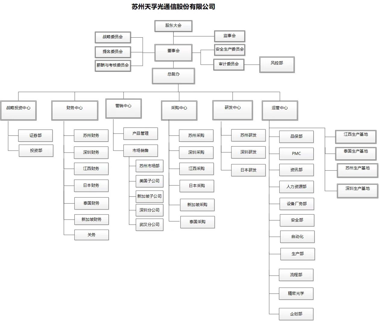 304am永利集团官网(中国)有限公司-Official Website
