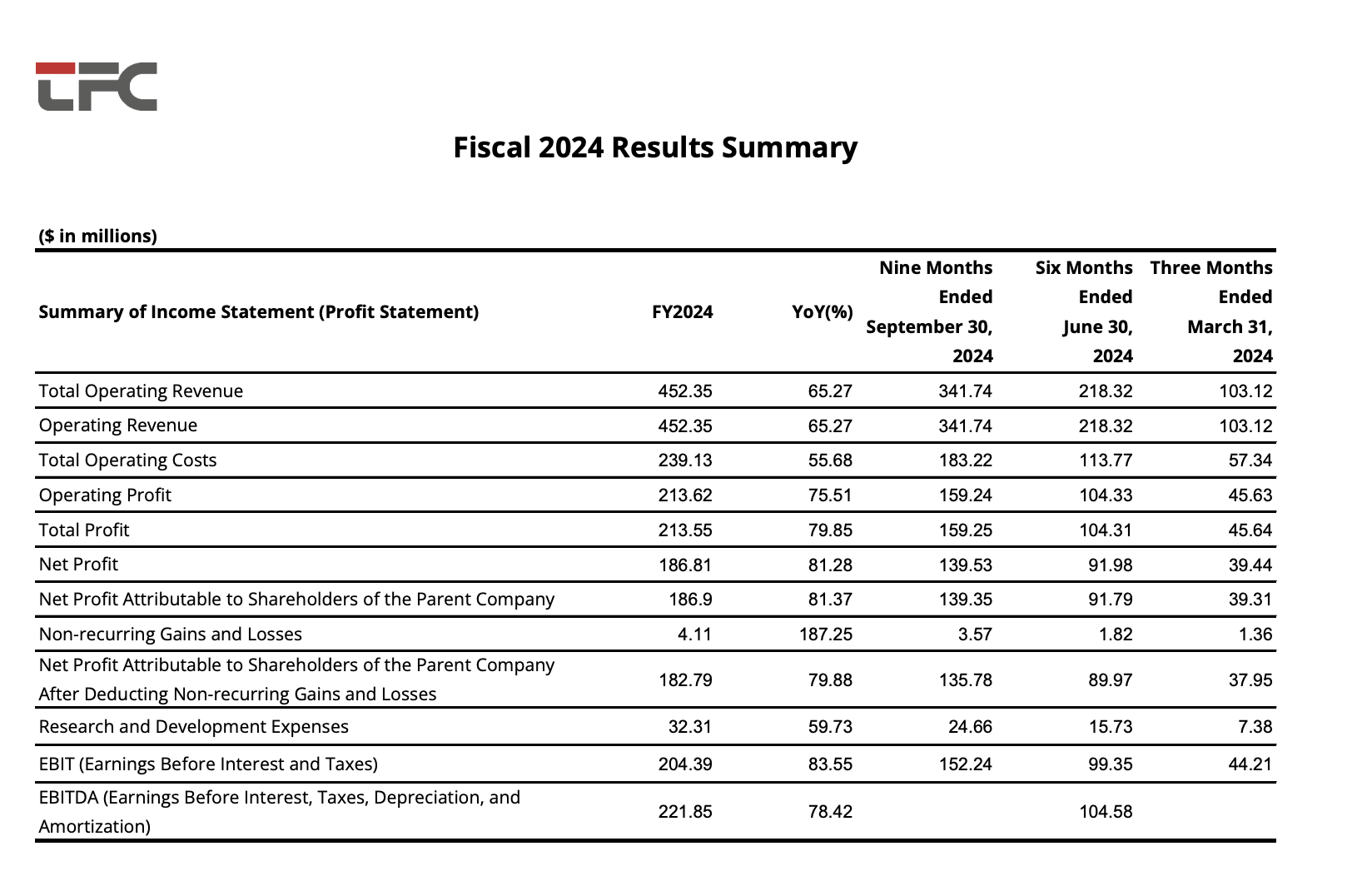 304am永利集团官网(中国)有限公司-Official Website